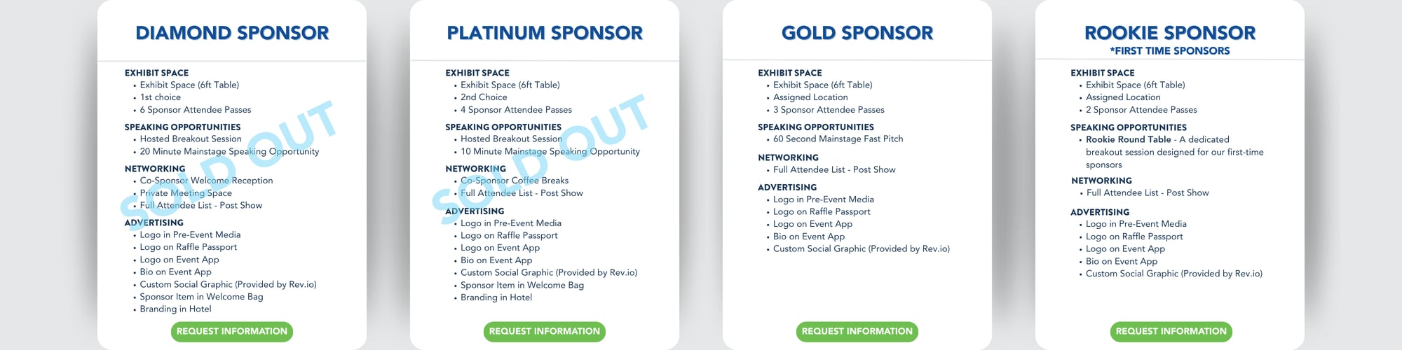 Rev.ioSummit-sponsorpackages